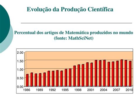 Ppt Matem Tica E Estat Stica Do Tamanho Do Brasil Papel Da