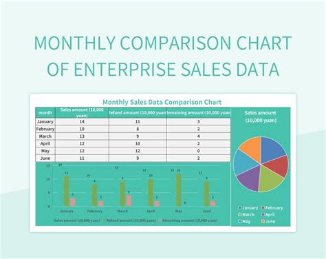 Monthly Comparison Chart Of Enterprise Sales Data Excel Template And