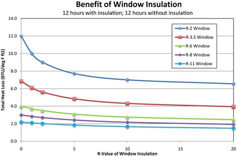 What Is A Good Window R Value Leia Aqui What Is A Good R Value For