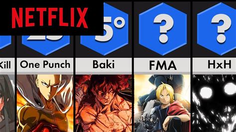 Os Melhores Animes Para Ver Na Netflix Em Melhores Animes Na