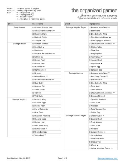 The Elder Scrolls V Skyrim Alchemy Ingredients Grouped by Effect ...