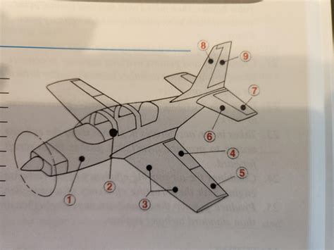 Chapter 7 8 9 Test Review Flashcards Quizlet