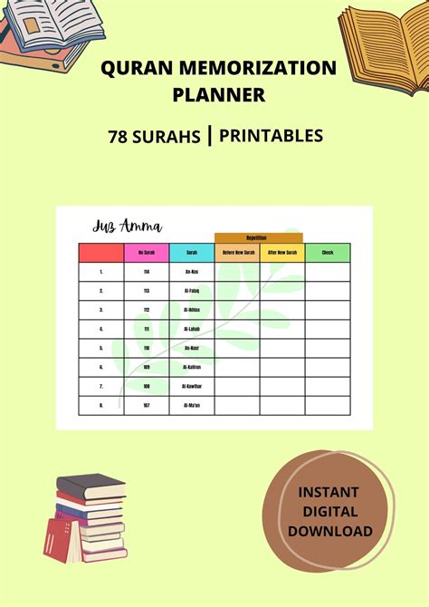 Quran Memorization Planner Juz Amma Surah Tracker Printable