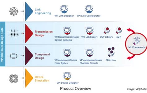 Vpiphotonics Product Overview Optical Connections News