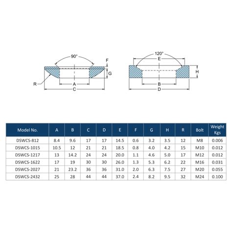 Spherical Washers Conical Seats Din 6319 Steel Smith