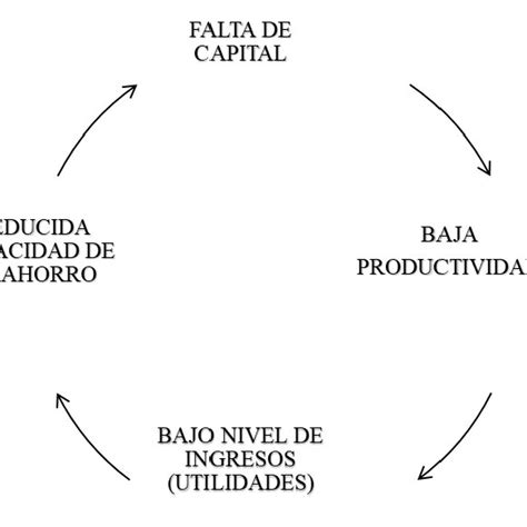 Tasas De Crecimiento Anuales Del Pib Real Y Promedio Por Periodo