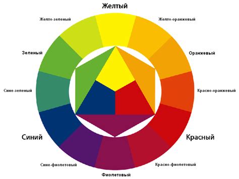 Что художник должен знать о теории цвета Цвет в живописи Часть 1