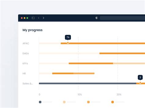 Progress Chart 📈 by Anna Prokofieva 🇺🇦 on Dribbble