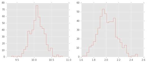 PyStan — Computational Statistics in Python 0.1 documentation