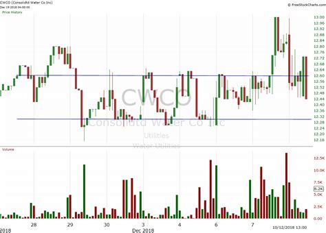 4 Favorite Day Trading Setups Examples And How To Use Them Stockstotrade