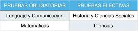 Qu Es La Psu De Matem Ticas Y Cu Les Son Sus Contenidos