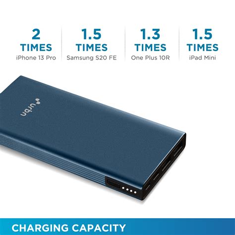 Buy URBN 10000 MAh 12W Fast Charging Power Bank 1 Micro USB Type B 1