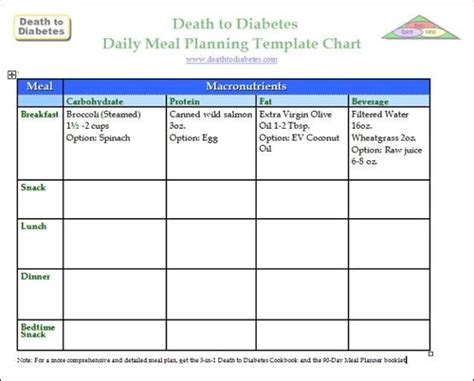 20 Diabetes Care Planning Template Simple Template Design