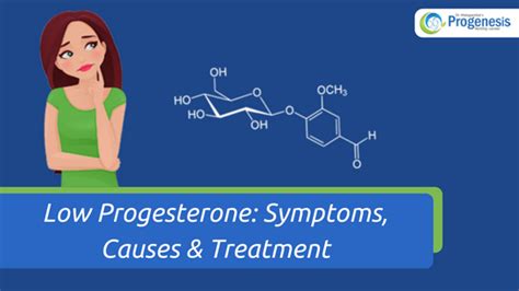 Low Progesterone_ Symptoms, Causes & Treatment(1) - Infertility Clinic ...