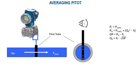 A MediÇÃo De VazÃo Vivace Process Instruments