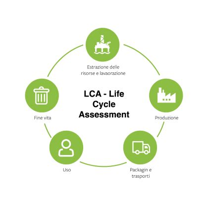 Lca Life Cycle Assessment Analisi Del Ciclo Di Vita Rete Clima