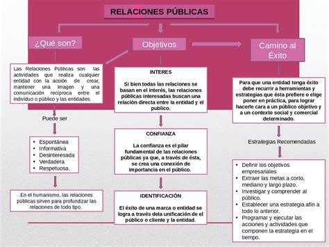 Arriba Imagen Mapa Mental Sobre Mercadeo Abzlocal Mx