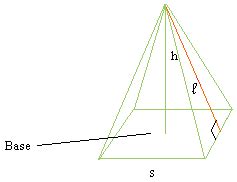 Surface Area of a Square Pyramid