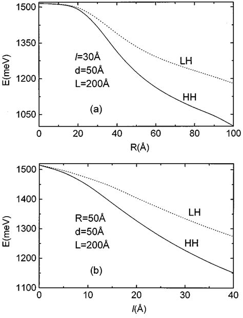 The Heavy And Light Hole Energy Transitions As Functions Of The Radius