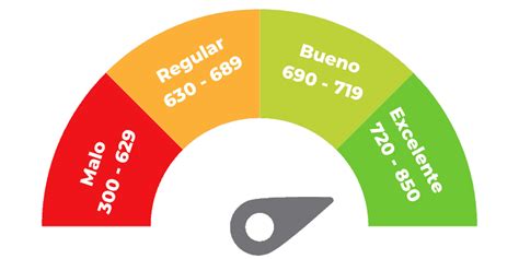 Cu L Es El Mejor Score En Bur De Credito Haras Dadinco