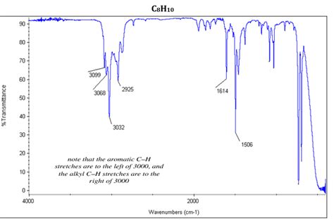 Benzene Ir Spectrum • Benzene Is A Planar Oblate Symmetric Top