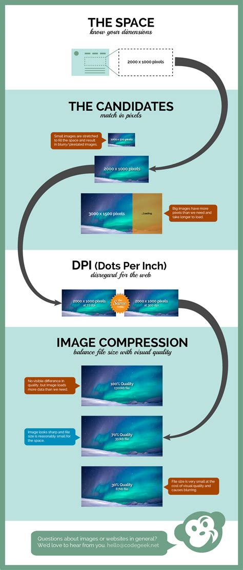 speak developer image optimization codegeek