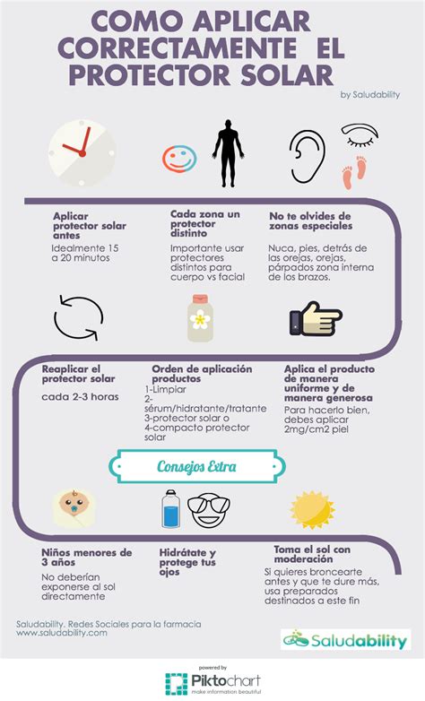 Infografía Cómo Aplicar Correctamente El Protector Solar Consejos