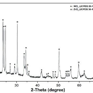 tem images   synthesised wo  nanoparticles  wo