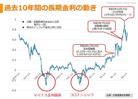 4月以降に「マイナス金利解除」される可能性はある？ 解除されると変動型住宅ローンはどうなる？ ライブドアニュース