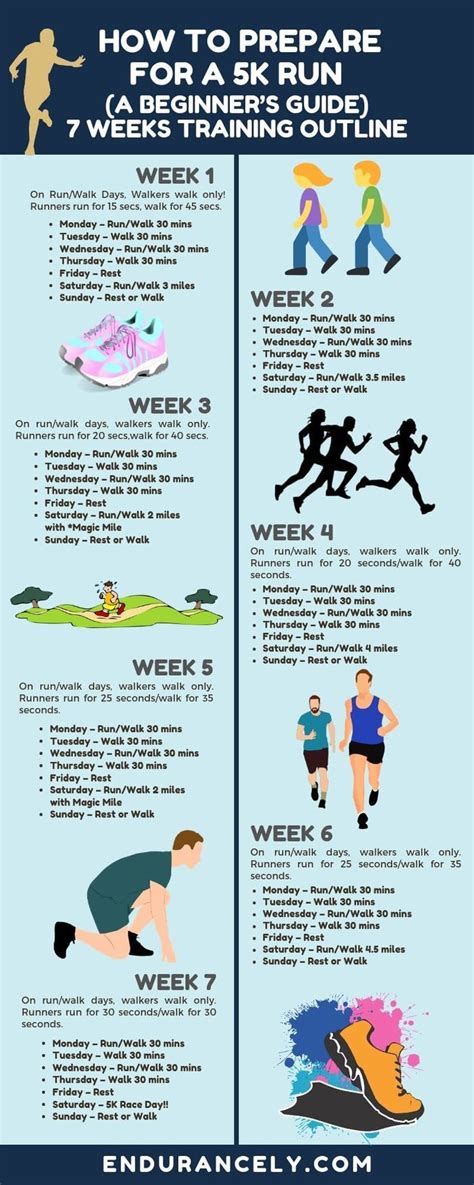 A Beginners Guide To Preparing For A 5K Run See The 7 Week Outline To