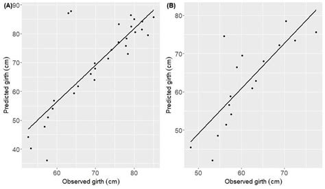 Integrated Beam Sdm Girth Predictions By Averaging The Smallholders