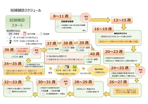 妊婦健康診査 スズキ記念病院（宮城県岩沼市）