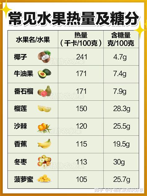 40种常见水果热量及含糖量表 知乎