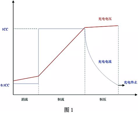 锂电池充电电路设计原理图文解析