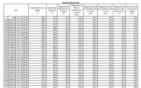 Assegno Unico Universale Dicembre 2023 Nuovi Importi Per I Figli A