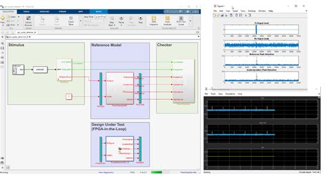 Import Hdl For Cosimulation With Simulink Matlab Simulink