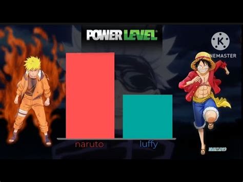 Naruto Vs Luffy Power Levels YouTube