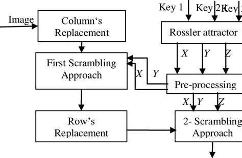 Encryption algorithm diagram. | Download Scientific Diagram