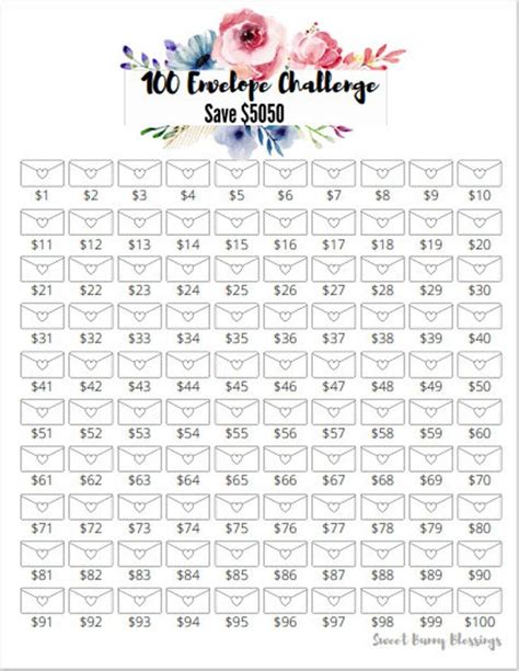 Printable 100 Envelope Savings Challenge Tracker Savings Goal Money