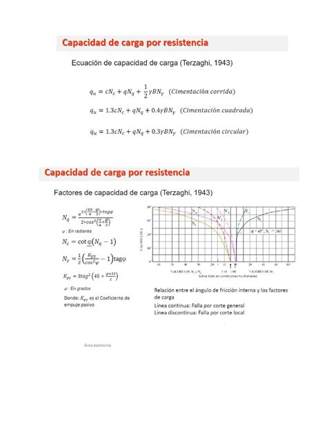 Cimentaciones pc1 periodo del 2023 2 Ingeniería de Cimentaciones