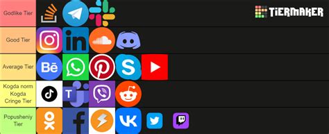 Govno TL Tier List Community Rankings TierMaker