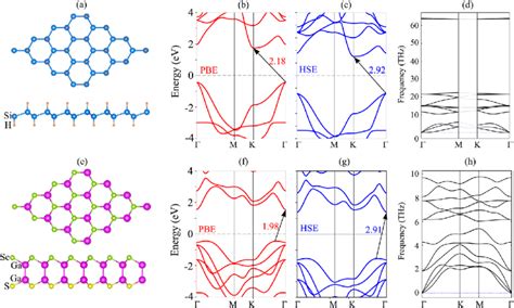 A And E The Optimized Atomic Structure B And F Pbe Band Structure Download Scientific