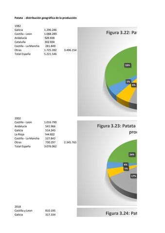 Distribución regional de hortalizas by Horticultura Poscosecha Issuu