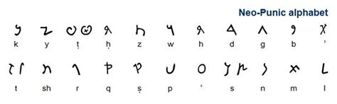 Punic was a semitic language descended from Phoenican and spoken until about the 4th Century AD ...