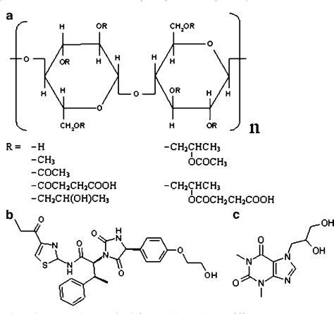 Figure 1 From Hydroxypropyl Methylcellulose Acetate Succinate