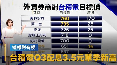 【這樣財有梗】q3配息35元單季新高！台積升股息 股民燃熱情｜早安進行式 鏡新聞 Youtube