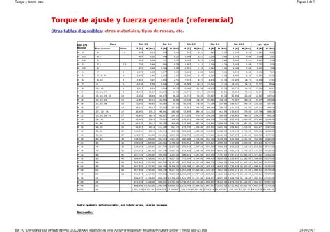 Tabla De Torque Pdf Tipos De Roscas Tabla Tablas Sexiz Pix The Best