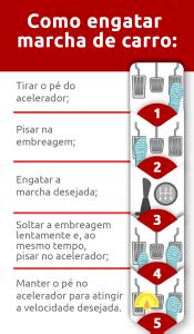 Marcha De Carro Entenda Como Funciona E Saiba Usar Corretamente DOK