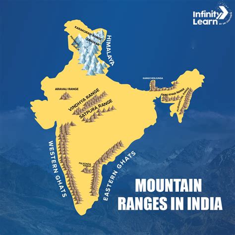 List Of Mountain Ranges In India Infinity Learn