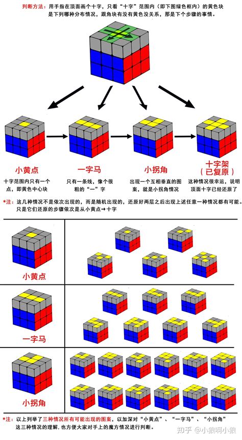 【初级篇】三阶魔方入门教程 知乎